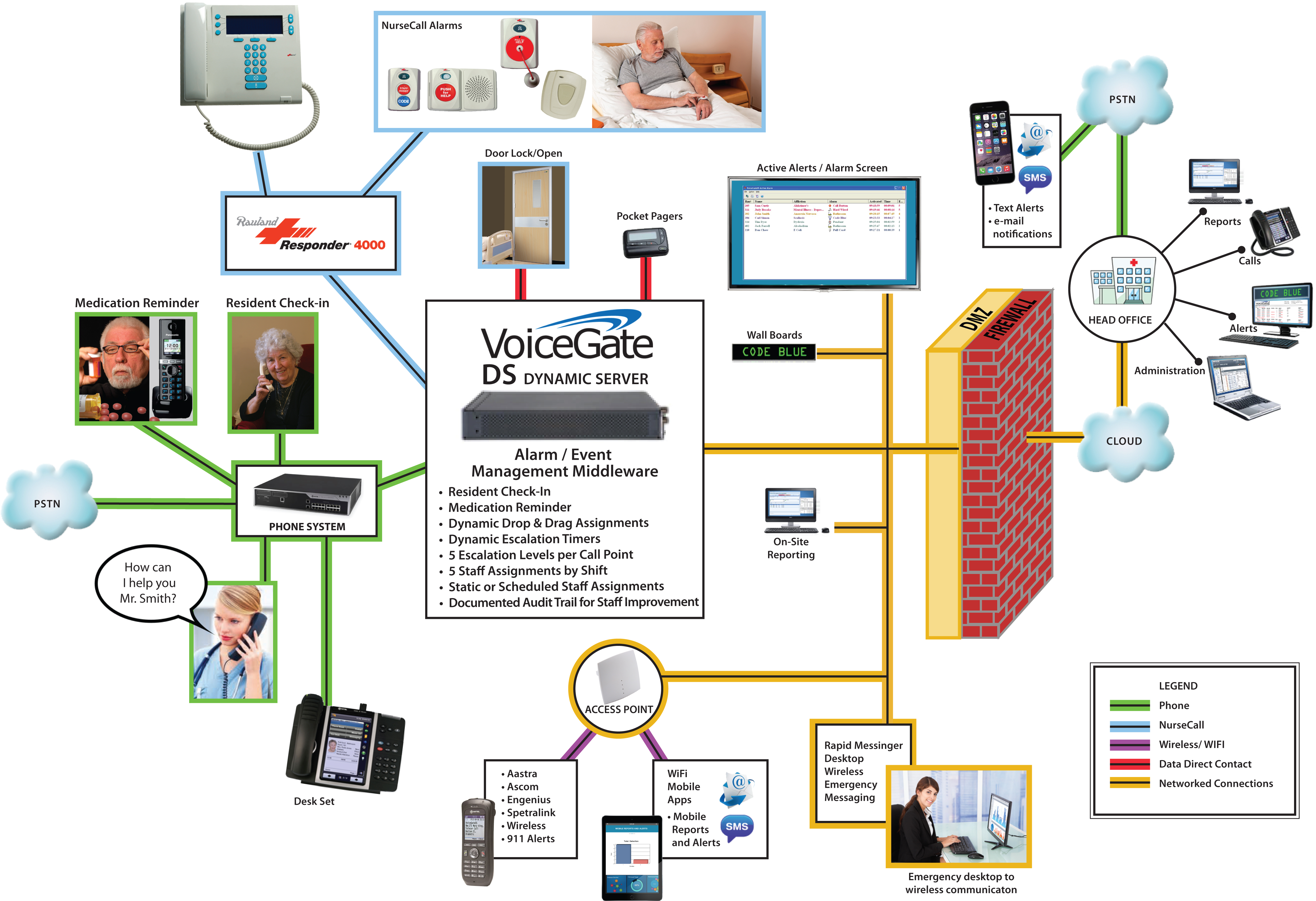 VoiceGate - Computer Telephony Innovations