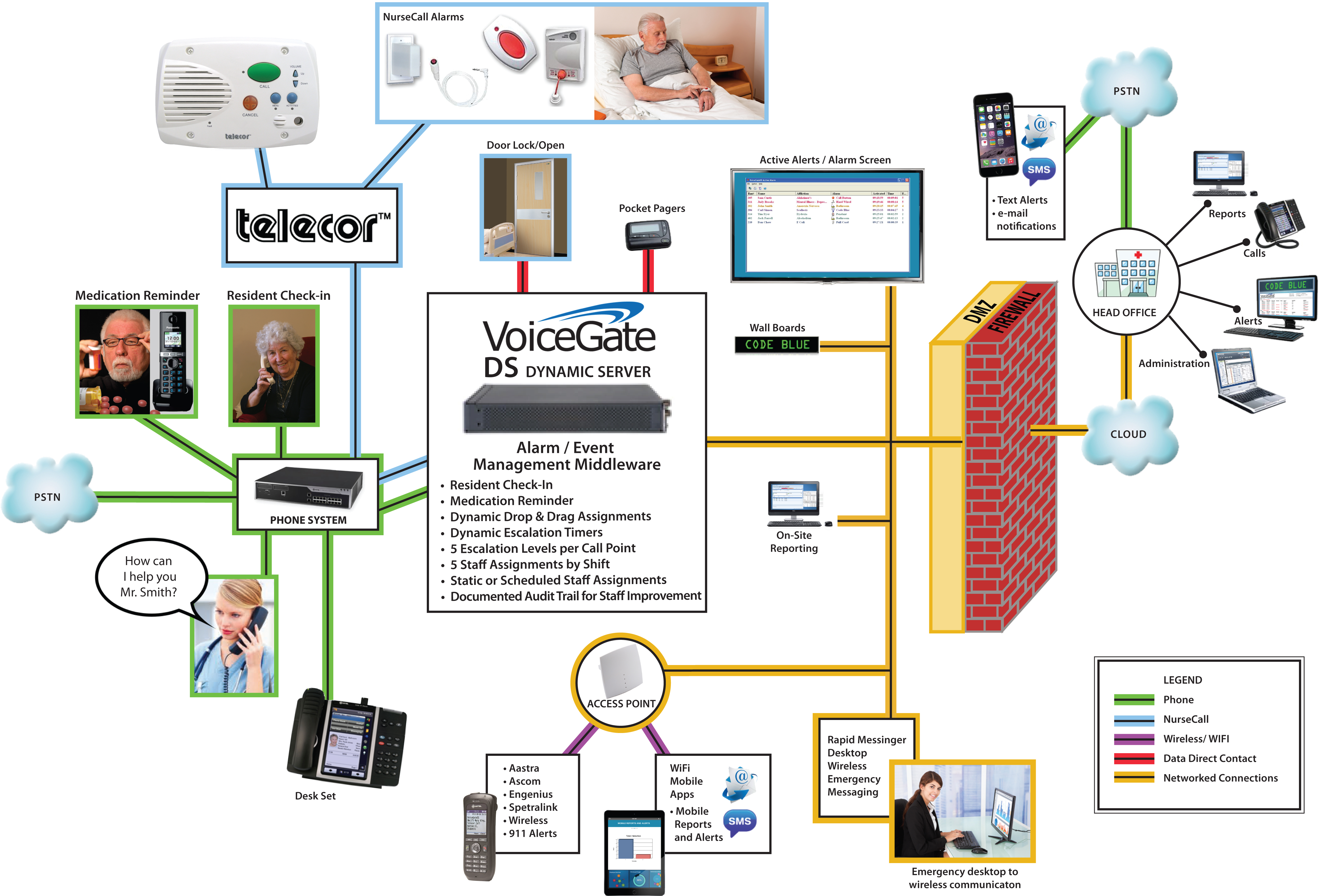 Wiring Diagram Nurse Call System - Wiring Diagram Manual