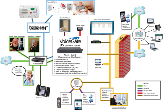 Telecor VS Care