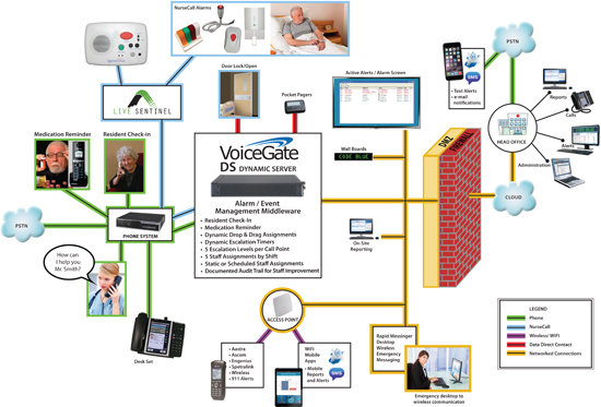 Live Sentintel Nurse Call