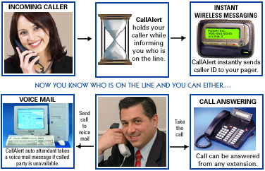 Call Alert