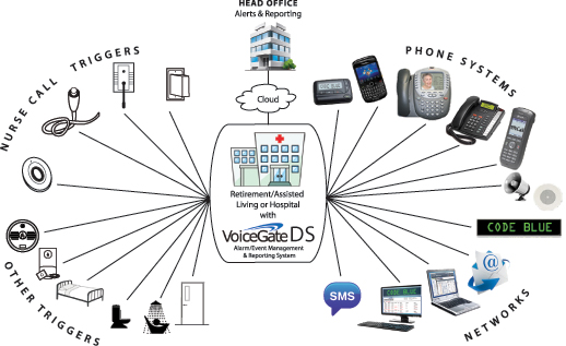 Management System