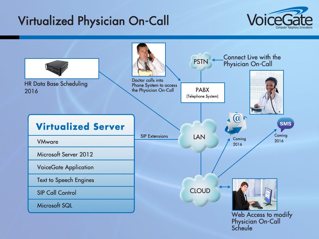 Physician On-Call